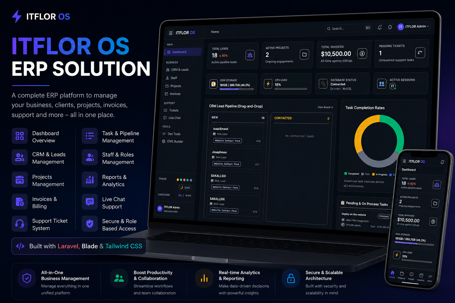 ITFLOR ERP – Enterprise Resource Planning & Business Management Platform